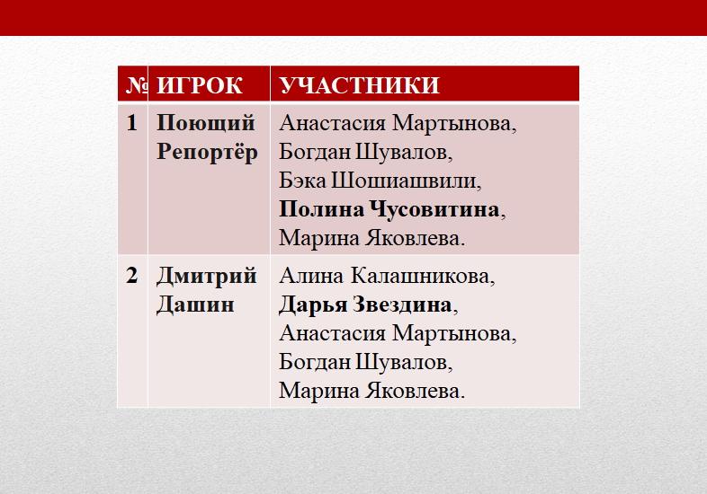 Листайте галерею и смотрите участников игры. 