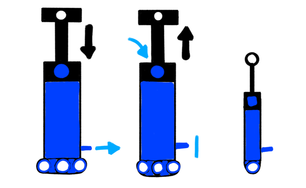 Режимы работы насоса V2. Типы насосов