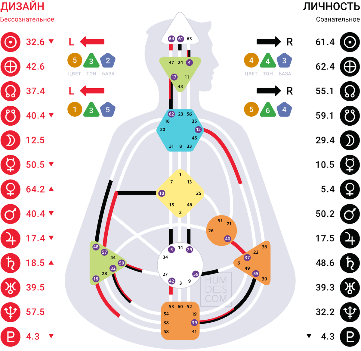 Бодиграф Проектора