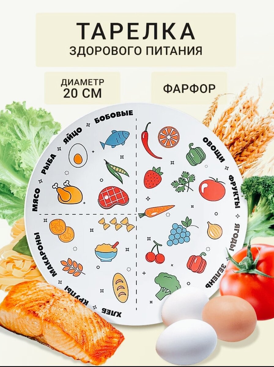 Метод здоровой тарелки