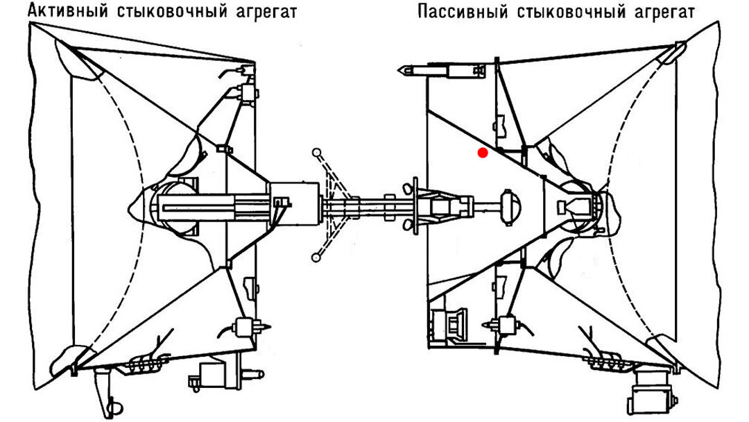 Чертёж типового узла стыковки типа ССВП (система стыковки и внутреннего перехода), применяемой в отечественной космонавтике. Красной точкой отмечено место, где была обнаружена упаковка с салфетками 