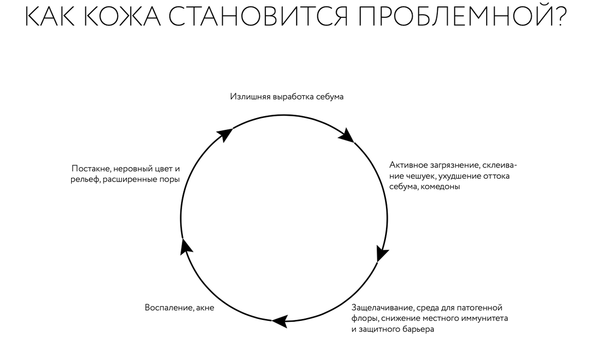 как кожа становится проблемной/ фото из официальной презентации коллекции SAQ Sub Rosa "Крымская роза" 