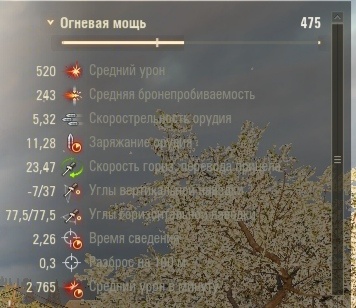 ТТХ для обычного досылателя в слоте и боевого братства 