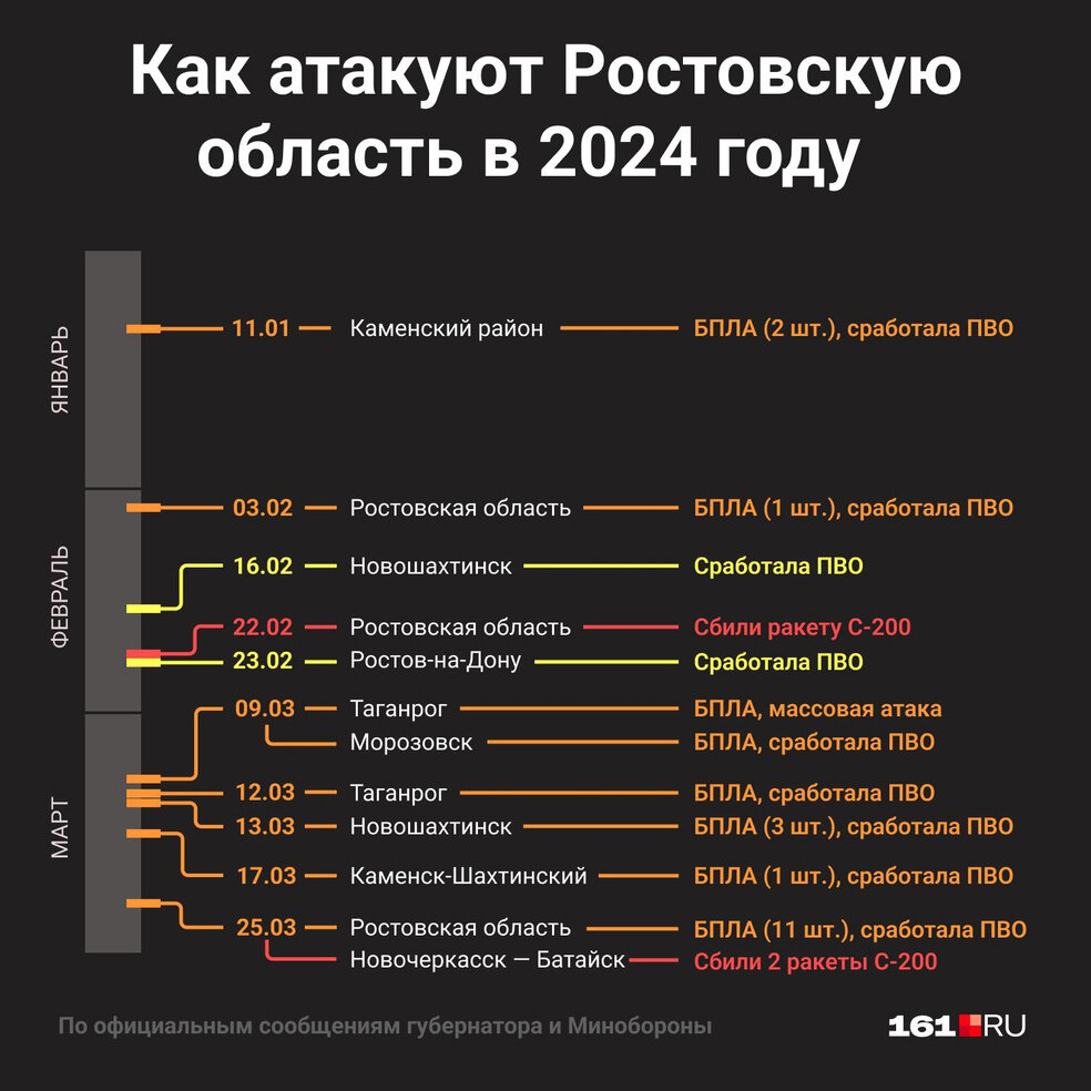 Утром 2 апреля беспилотники впервые атаковали Татарстан. Читайте на  