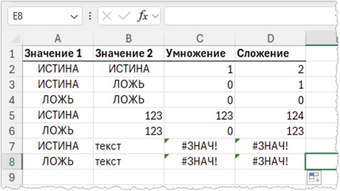 Сложение и умножение логических выражений