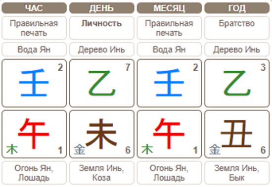 -2