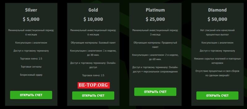 Возможность снять деньги с "TmGmCorp" не подтверждена.