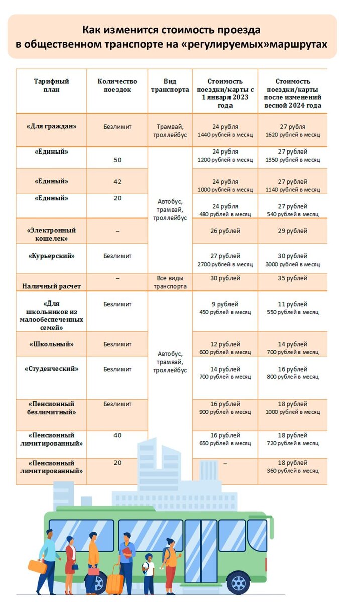    Таблица тарифов. Источник: "Толк"