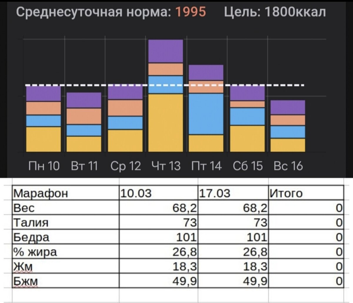 Практикум: 