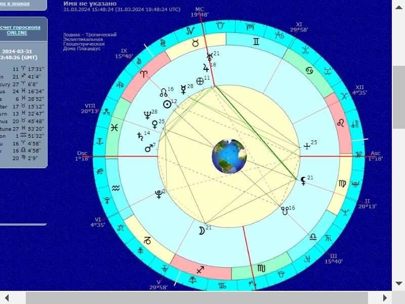 Эксклюзивная хорарная карта происшествия