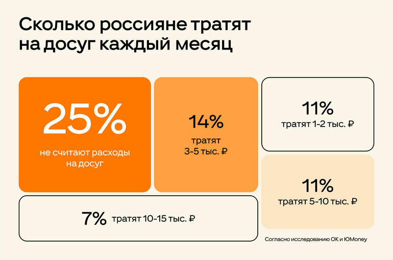   ОК и ЮMoney