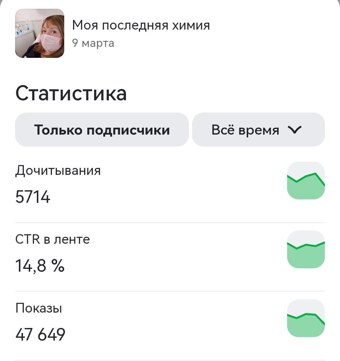 Статистика по статье