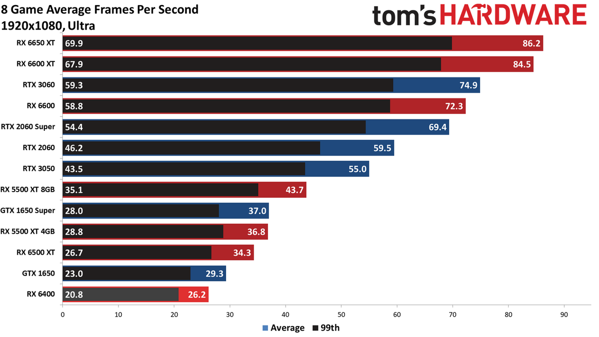 Nvidia ставит шах и мат или почему видеокарты от AMD стали невыгодным  приобретением в 2024 году | OVERCLOCKERS.RU | Дзен