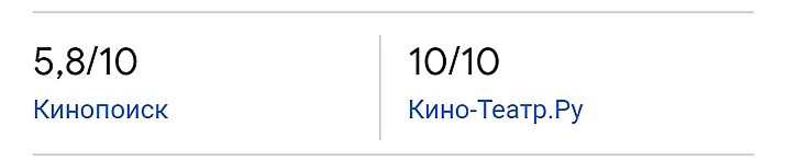 Оценки зрителей, посмотревших этот фильм. Скриншот. Информация из свободного доступа. 