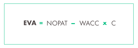 EVA = NOPAT - WACC * C