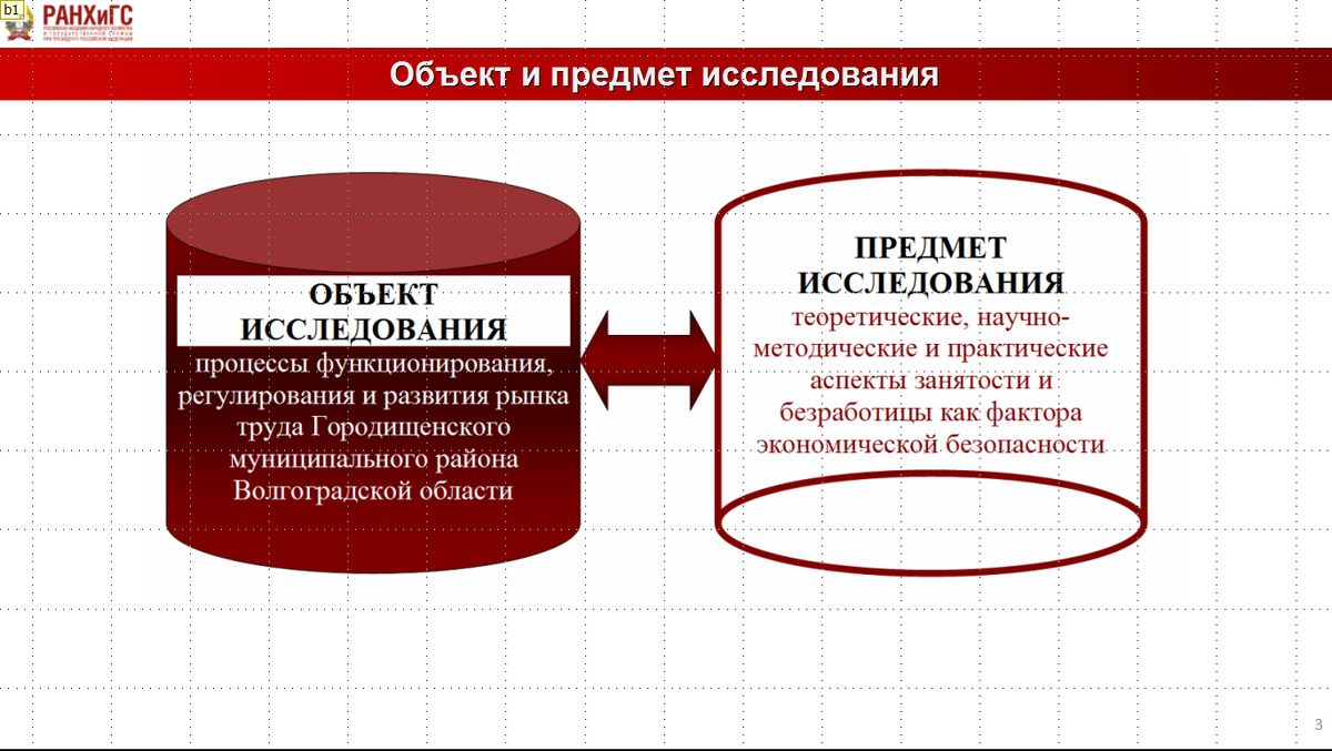 Занятость и безработица на рынке труда - презентация к дипломной работе. |  Курсовые, дипломные работы, диссертации по экономике, праву, гуманитарным  дисциплинам. Помощь в написании. | Дзен