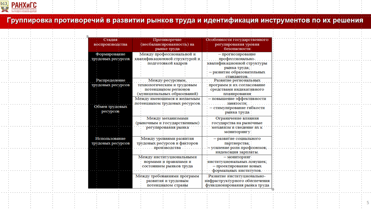 Занятость и безработица на рынке труда - презентация к дипломной работе. |  Курсовые, дипломные работы, диссертации по экономике, праву, гуманитарным  дисциплинам. Помощь в написании. | Дзен