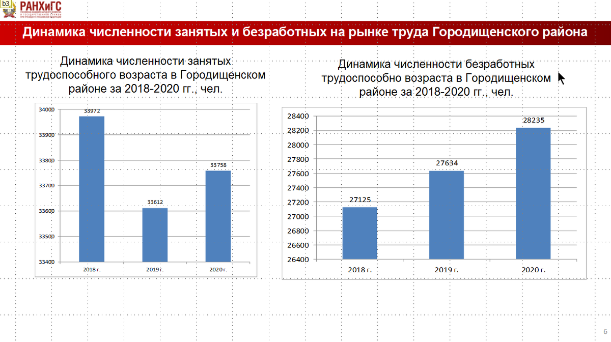 Занятость и безработица на рынке труда - презентация к дипломной работе. |  Курсовые, дипломные работы, диссертации по экономике, праву, гуманитарным  дисциплинам. Помощь в написании. | Дзен