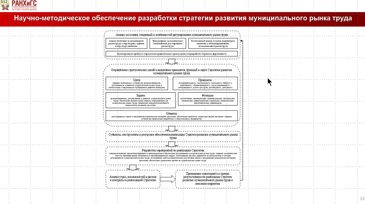 Занятость и безработица на рынке труда - презентация к дипломной работе. |  Курсовые, дипломные работы, диссертации по экономике, праву, гуманитарным  дисциплинам. Помощь в написании. | Дзен