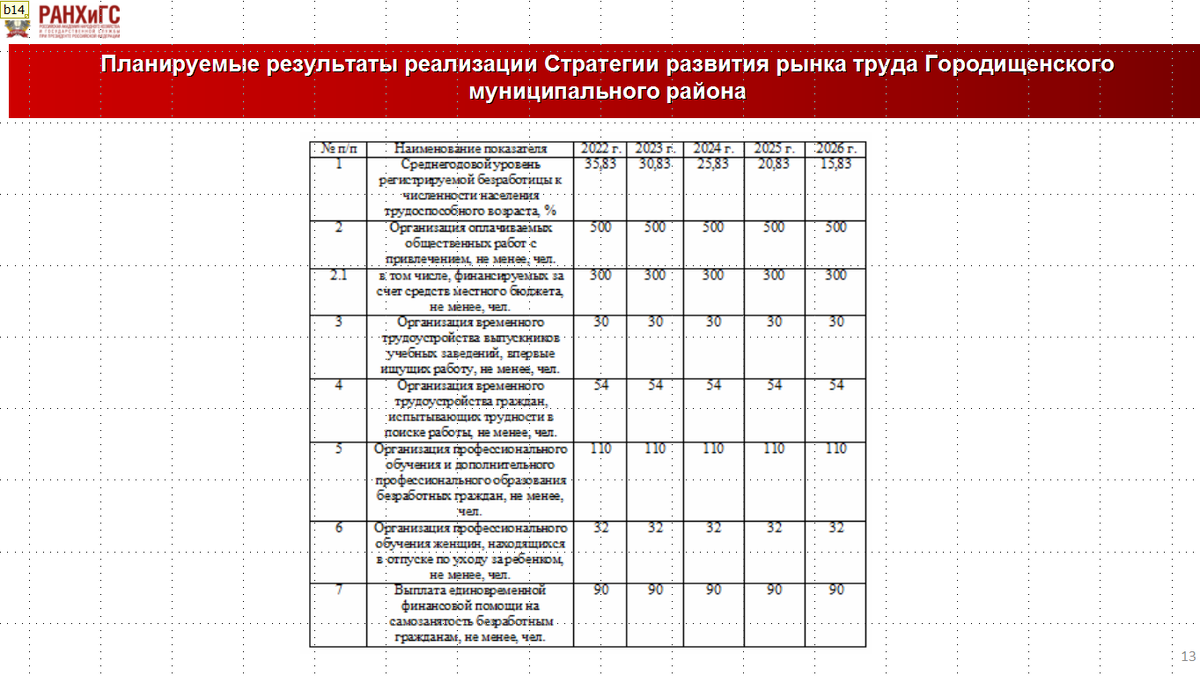 Занятость и безработица на рынке труда - презентация к дипломной работе. |  Курсовые, дипломные работы, диссертации по экономике, праву, гуманитарным  дисциплинам. Помощь в написании. | Дзен