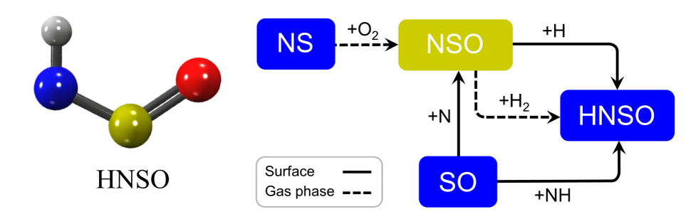   Miguel Sanz-Novo et al. / arXiv, 2024
