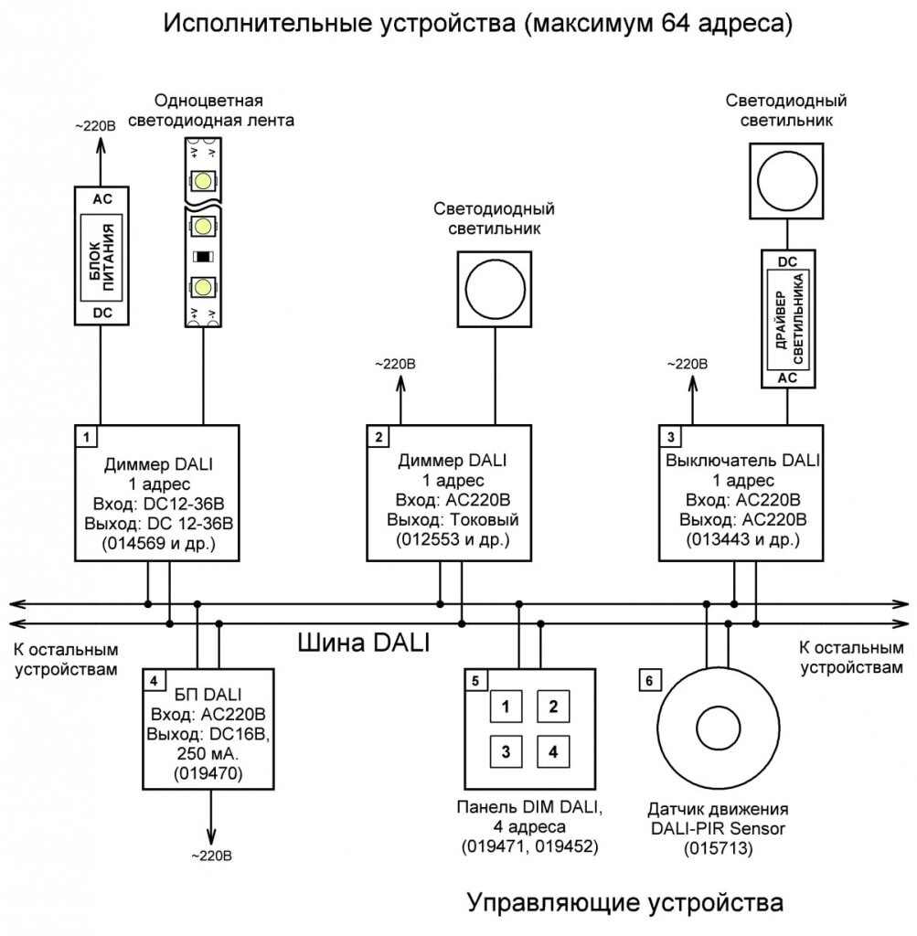 Умный дом через DALI — что это и зачем нужно ? | Lightwerk | Светодиодные  системы освещения | Дзен