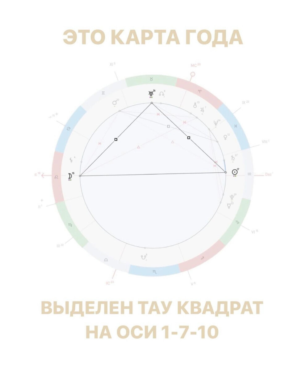 Формула брака в Астрологии / Как выйти замуж за 1 год | ЗНАК ВСЕЛЕННОЙ |  Дзен