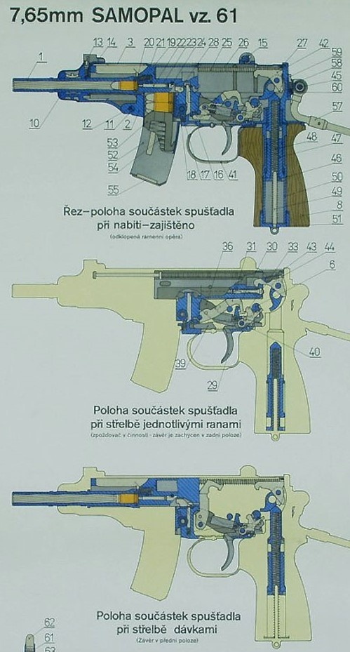 Устройство пистолета-пулемета и схема работы редуктора.