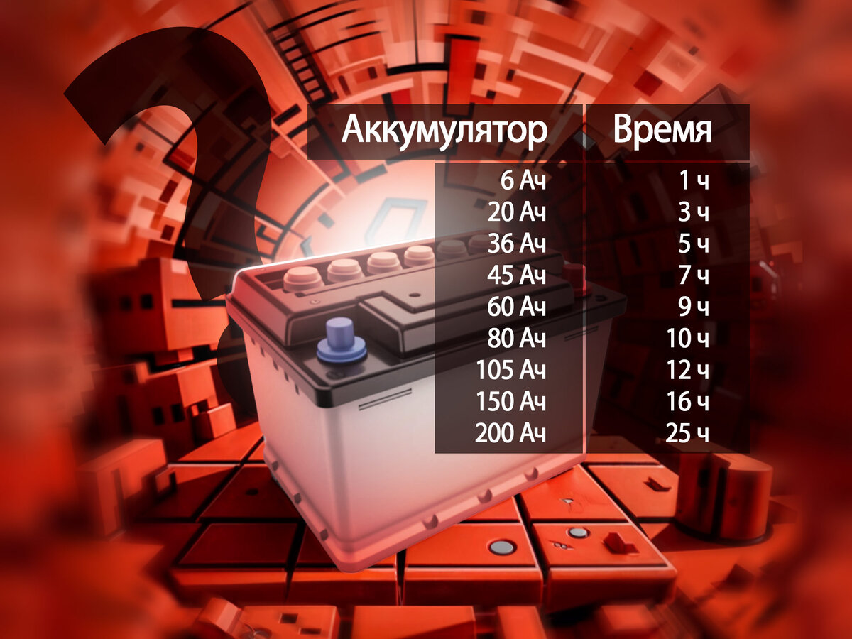 Сколько по времени заряжать АКБ автомобиля, чтобы не на творить бед? |  NEOVOLT | Дзен