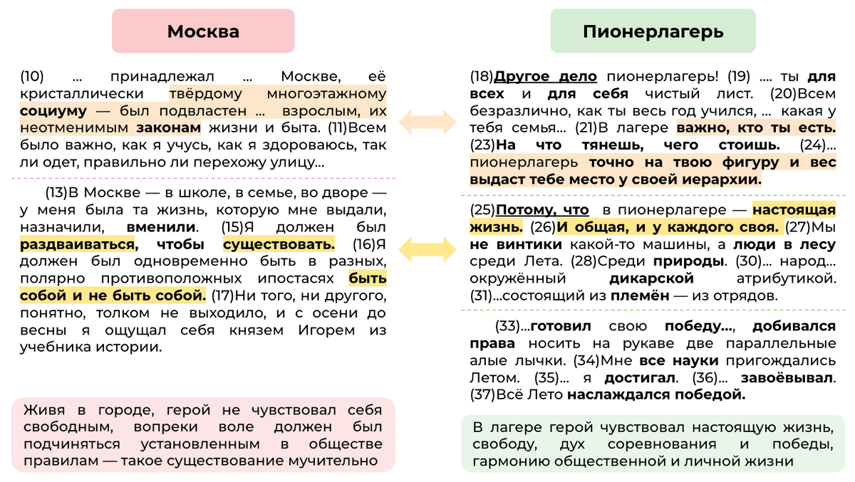 Сочинение ЕГЭ по тексту А.А. Дидурова «Эта дорога в мой пионерлагерь,  выученная до каждого метра...» (пробник 2.04.2024) | Сочиняшка | ОГЭ | ЕГЭ  | Дзен