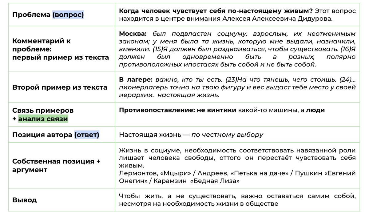 Сочинение егэ по русскому структура и клише