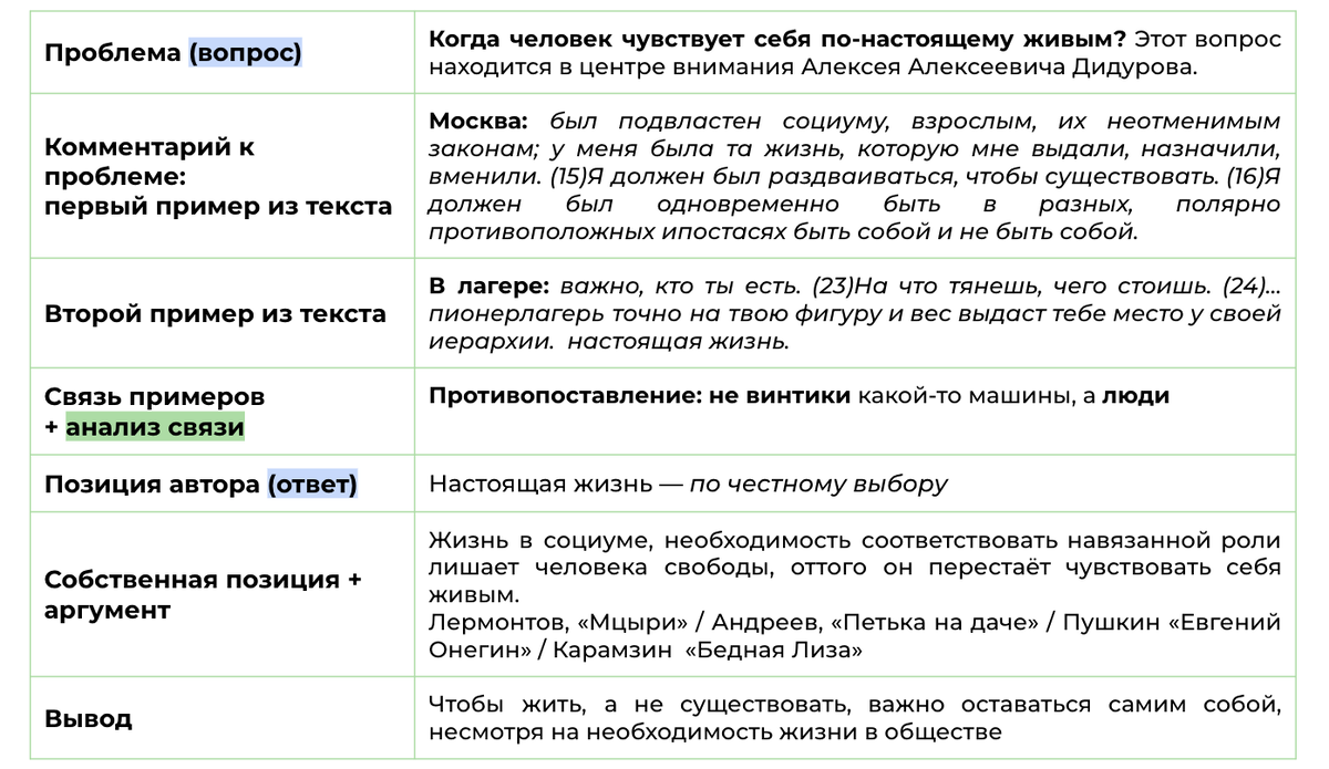 Сочинение ЕГЭ по тексту А.А. Дидурова «Эта дорога в мой пионерлагерь,  выученная до каждого метра...» (пробник 2.04.2024) | Сочиняшка | ОГЭ | ЕГЭ  | Дзен