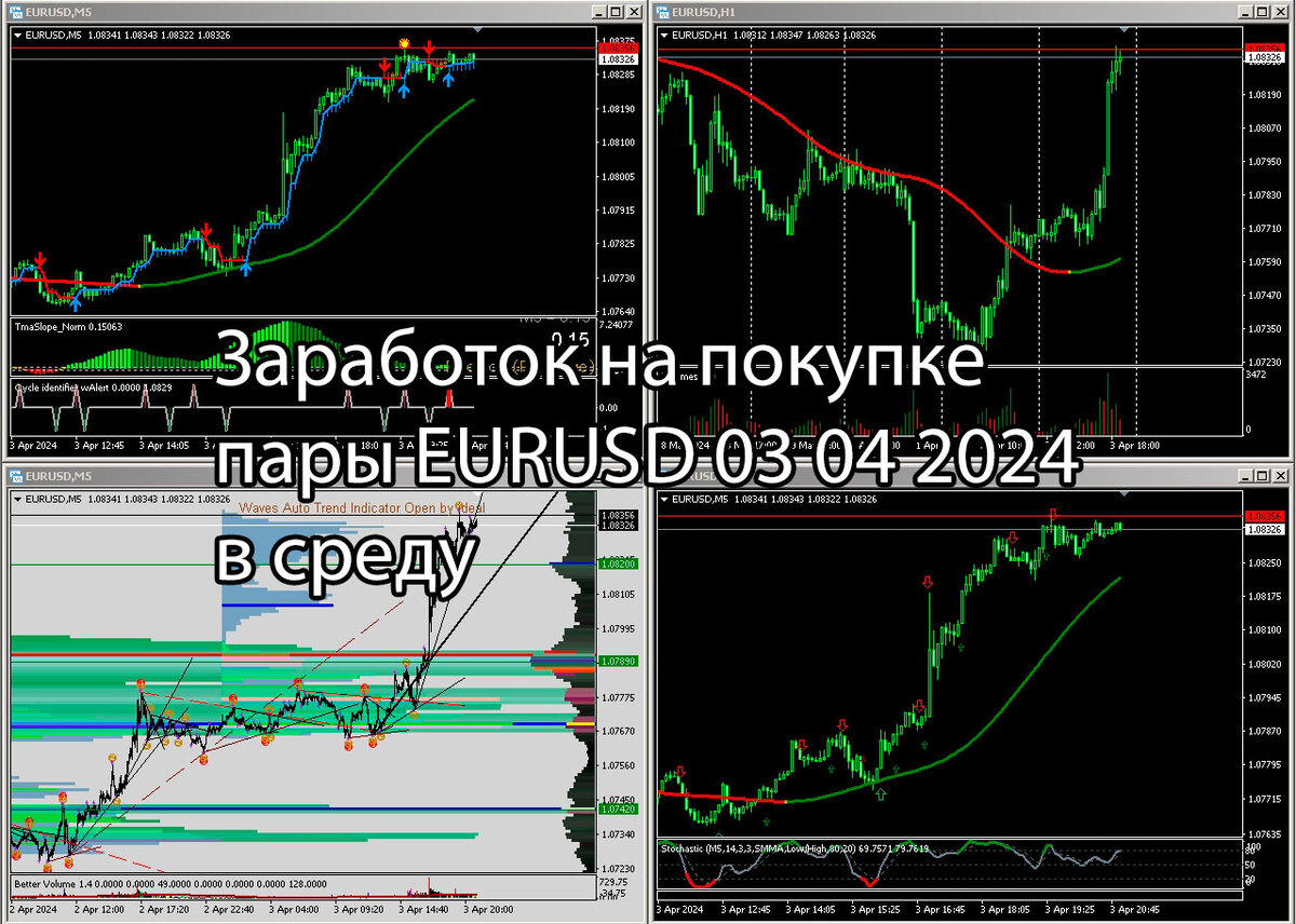 Заработок на покупке пары EURUSD 03 04 2024 в среду.