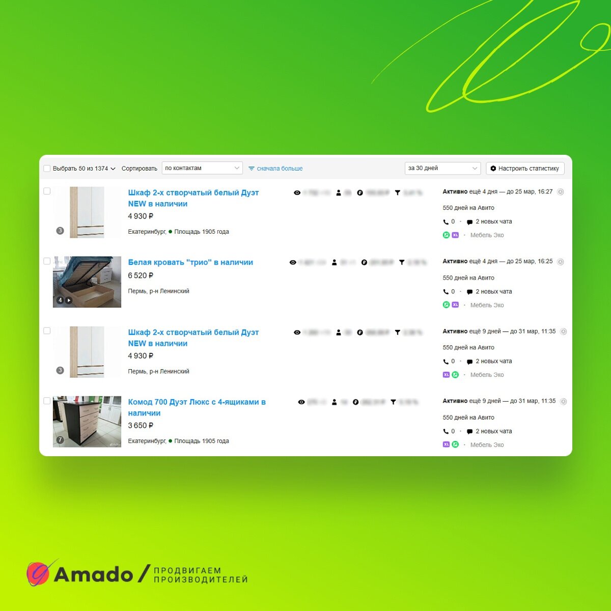 Продвижение производителя мебели на Авито | Блог интернет-агентства «Амадо»  | Дзен