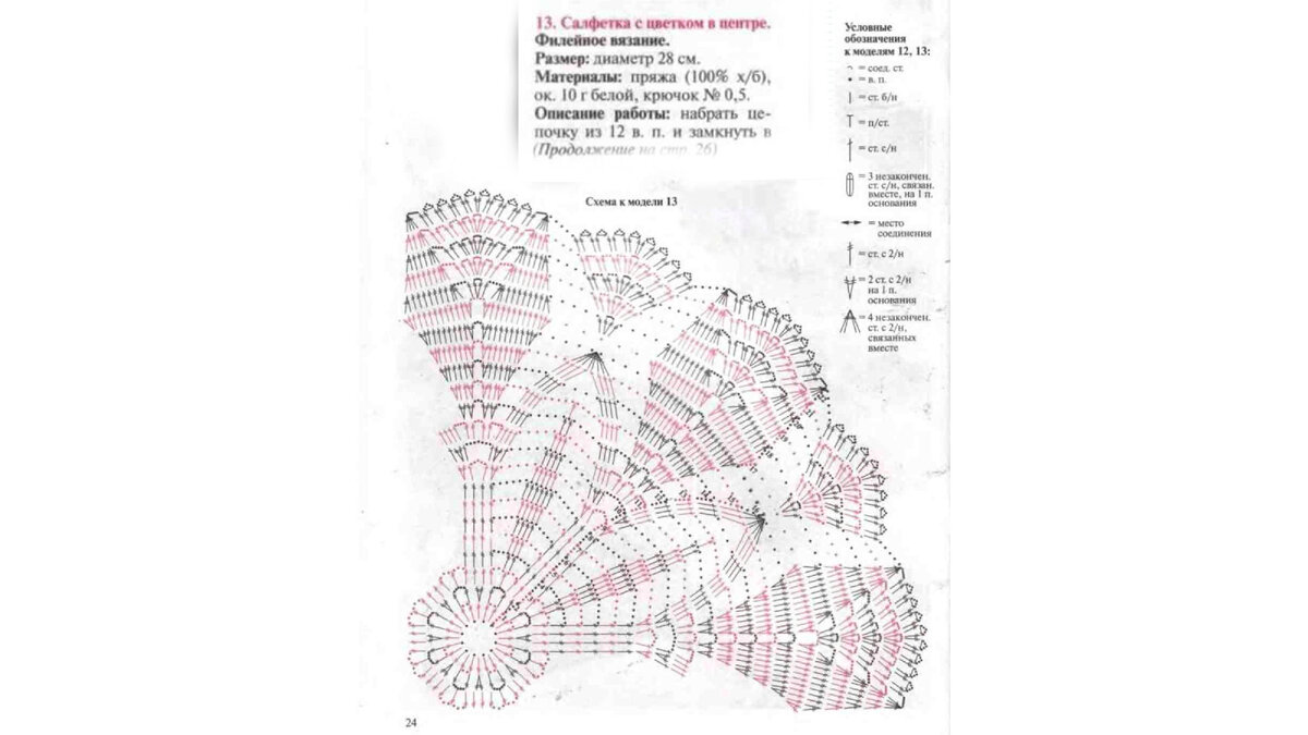 Красивые круглые салфетки, которые вяжутся крючком и имеют в своём строении  цветок либо его элементы (схемы прилагаю) | Рукодельничаем с Леной | Дзен