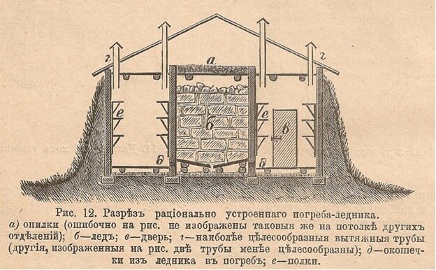 Погреб ледник своими руками: какие имеет размеры и …