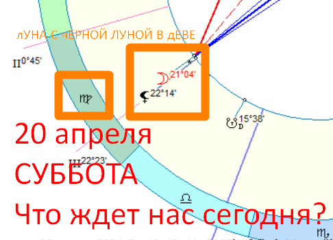 Астрологическая карта дня. Автор - АСТРОЛОГ Быкова Оксана