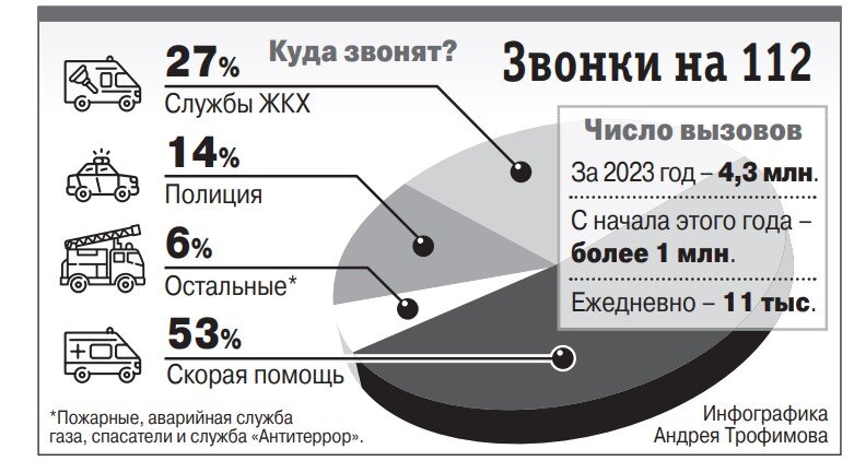    Безопасность в Ростове.Коллаж Андрея Трофимова.