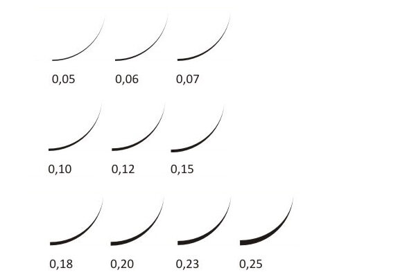 волоски супертонкие 0,05-0,07 мм;
волоски среднетонкие 0,10-0,15 мм;
волоски толстые 0,18-0,25 мм.