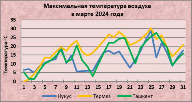 Какая температура будет в 2024 году