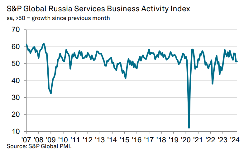 Сегодня в выпуске:  — Обзор тенденции розничного кредитования — Искусственный интеллект оказался тысячью индийских юнитов — Сколько зарабатывает американец?-10
