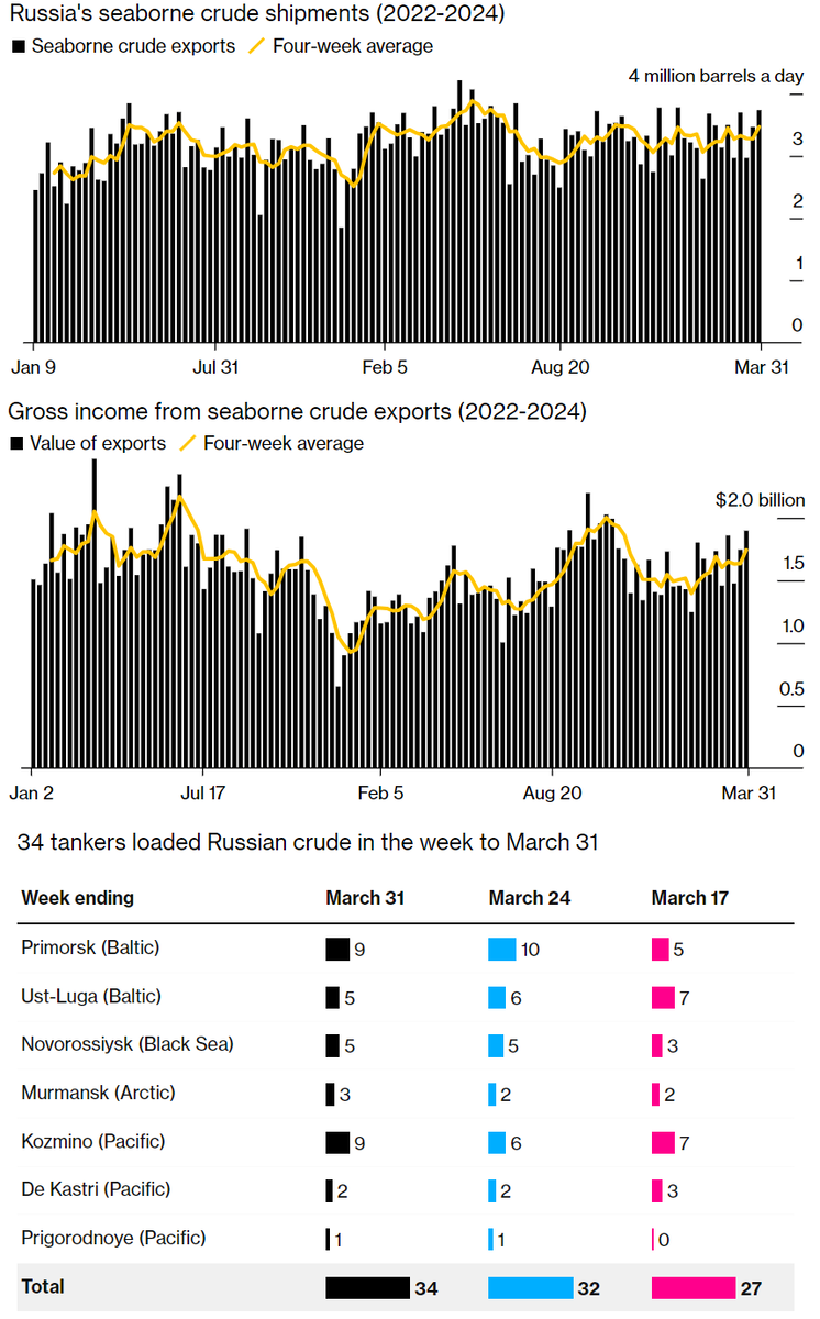 Сегодня в выпуске:  — Обзор тенденции розничного кредитования — Искусственный интеллект оказался тысячью индийских юнитов — Сколько зарабатывает американец?-14