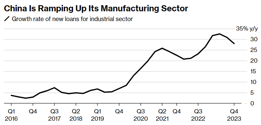 Сегодня в выпуске:  — Обзор тенденции розничного кредитования — Искусственный интеллект оказался тысячью индийских юнитов — Сколько зарабатывает американец?-17