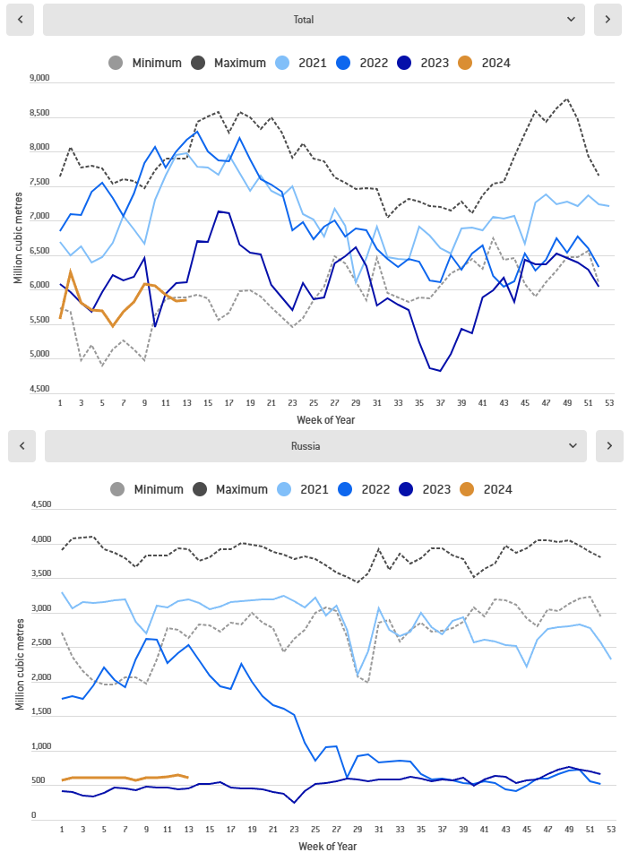 Сегодня в выпуске:  — Обзор тенденции розничного кредитования — Искусственный интеллект оказался тысячью индийских юнитов — Сколько зарабатывает американец?-18