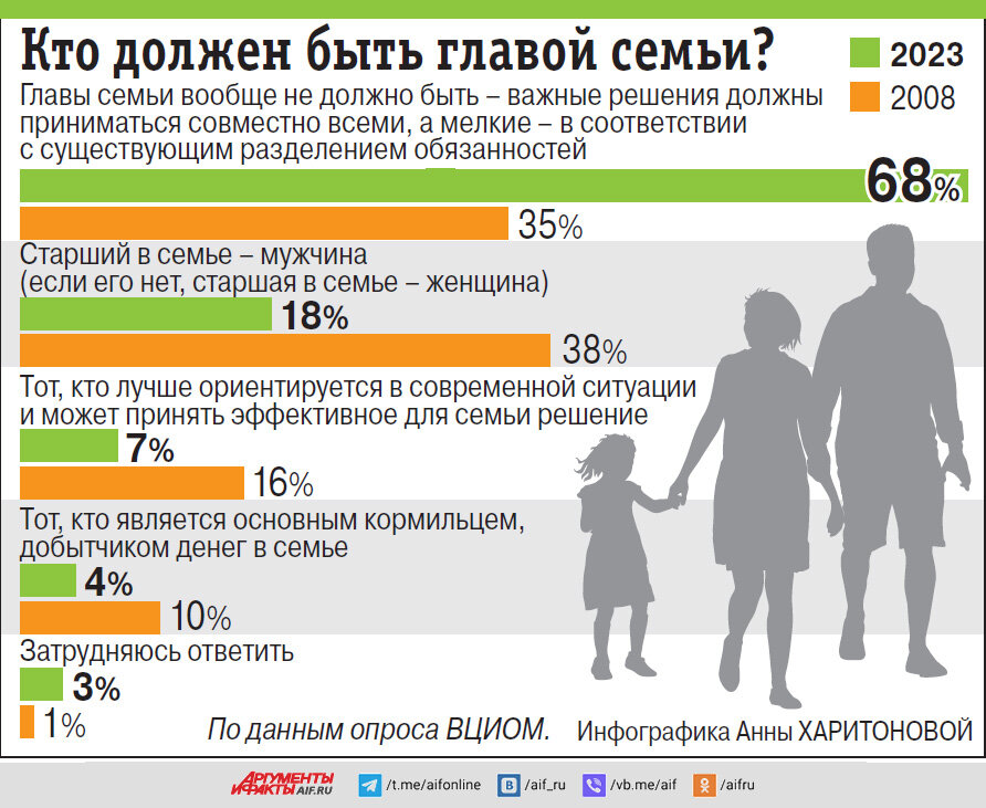    Нажмите для увеличения
