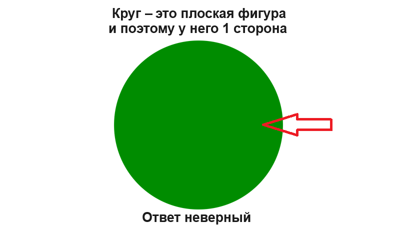 Сколько сторон у круга? Если Вы думаете, что одна, то ответ неверный