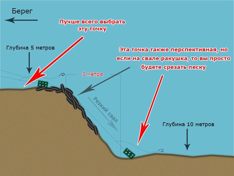 Как определить глубину моря по карте