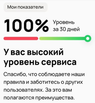 так выглядит новый рейтинг 