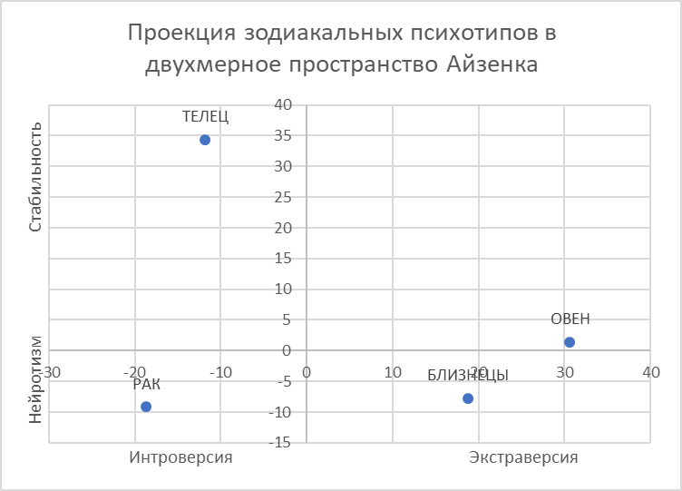 Заключение