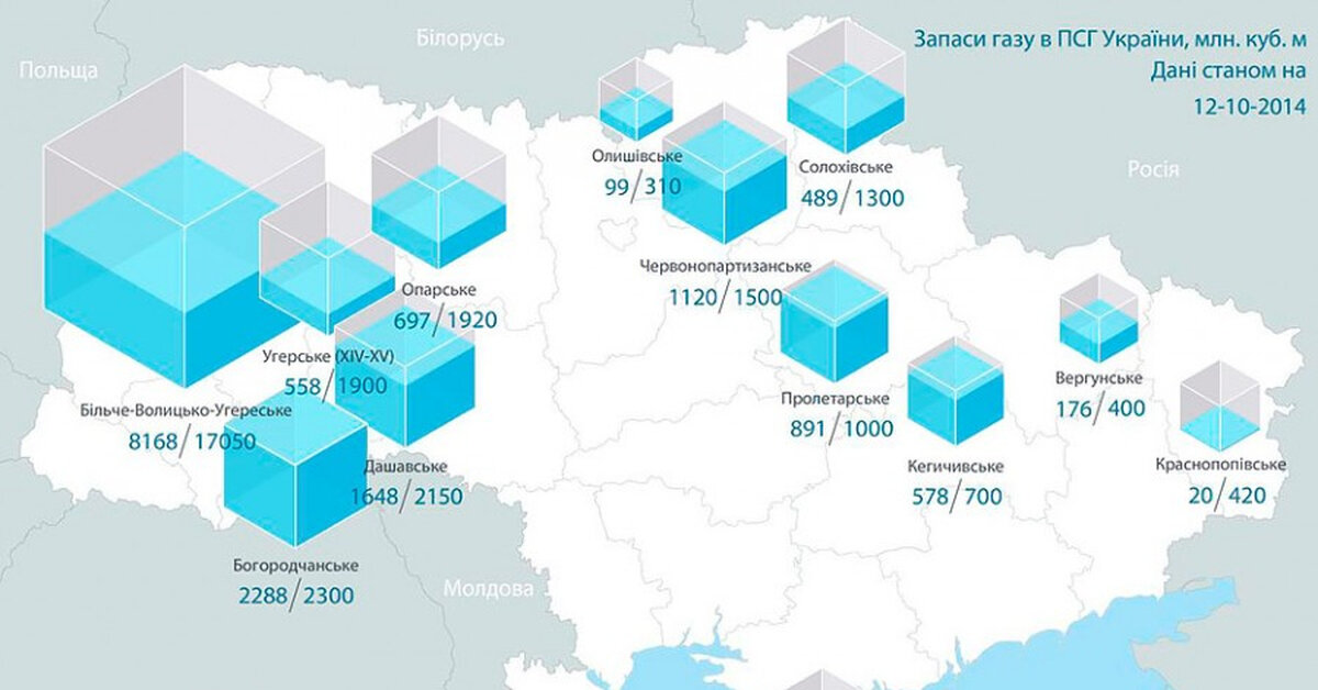 Схема расположения ПГХ Украины
